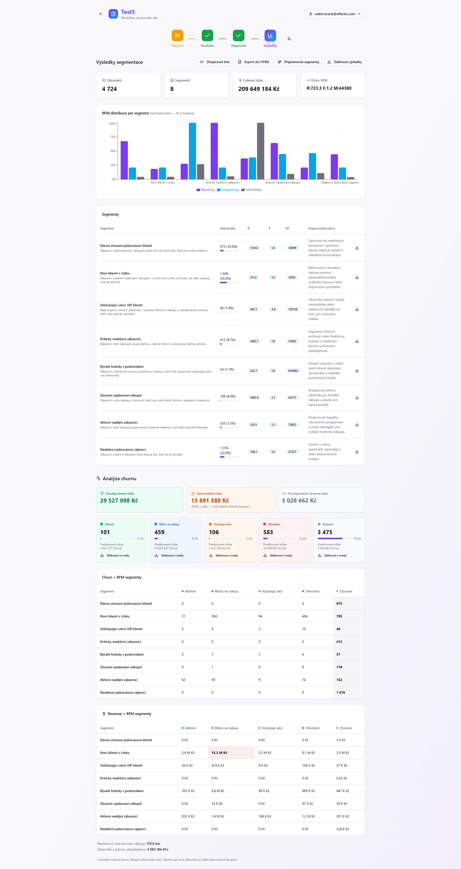 Profit Engine - Výsledky segmentace